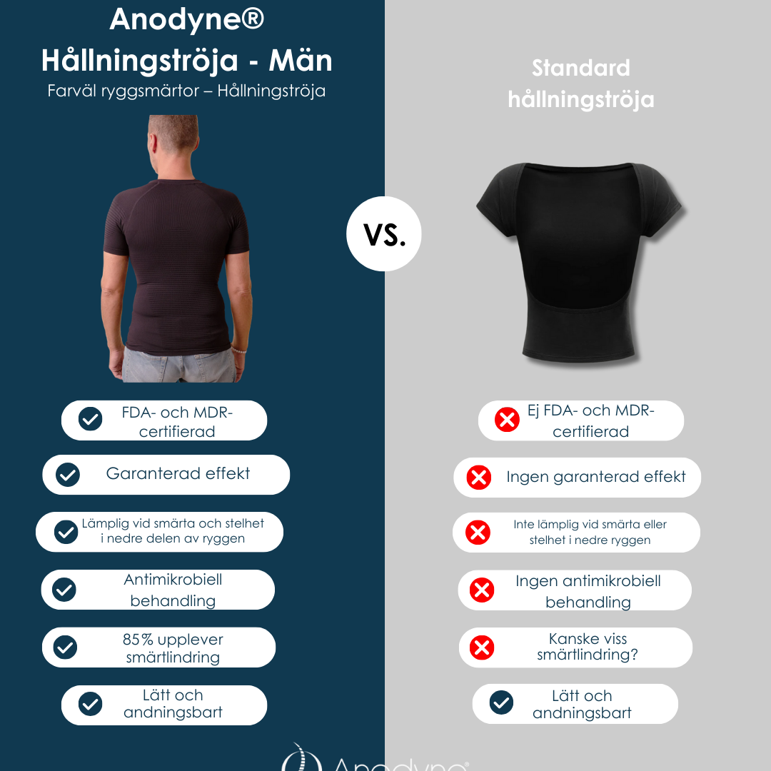 Anodyne® Hållningströja - Män